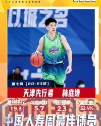 pulse-kaiyun.com-场均19.3+5.7！CBA常规赛第七周最佳球员：天津队林庭谦当选