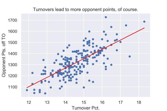 turnovers-and-opponent-points.jpg